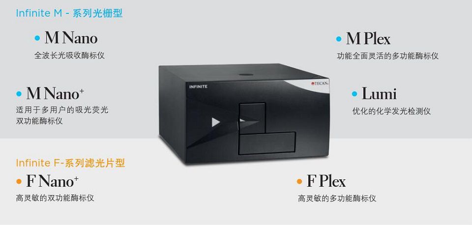 Tecan Infinite Pro200 型號大全.jpg